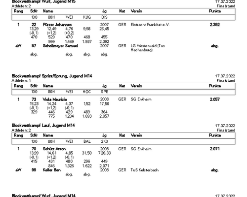 Ergebnisse Kreis Block 2022