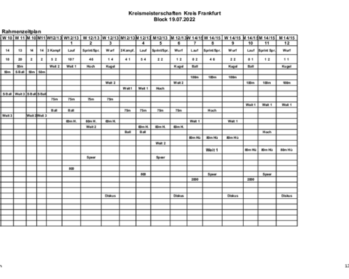 Rahmenzeitplan Kreis Block