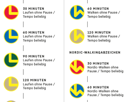 Neue Designs für DLV Laufabzeichen