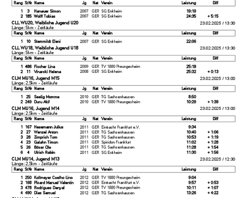 Kreiscrosslaufmeisterschaften